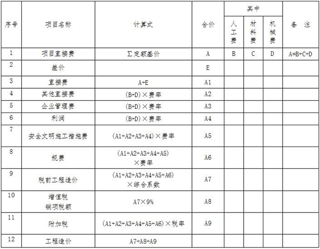 工程造价,中昕国际