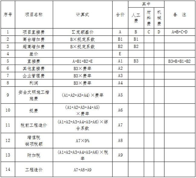 工程计价,中昕