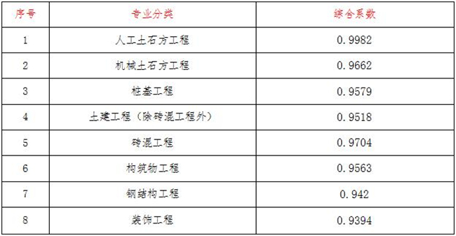 工程造价,中昕国际项目管理有限公司