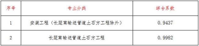 工程造价,中昕国际项目管理有限公司