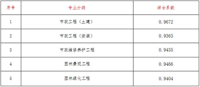 工程造价,中昕国际项目管理有限公司